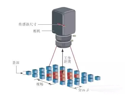 機(jī)器視覺(jué)系統(tǒng)