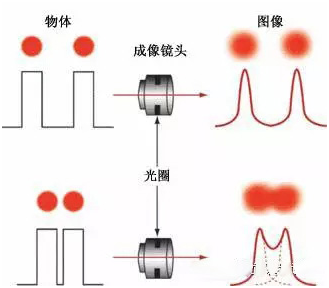 機(jī)器視覺(jué)系統(tǒng)