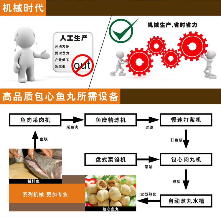 �C(j��)е�ӹ������ֹ�����